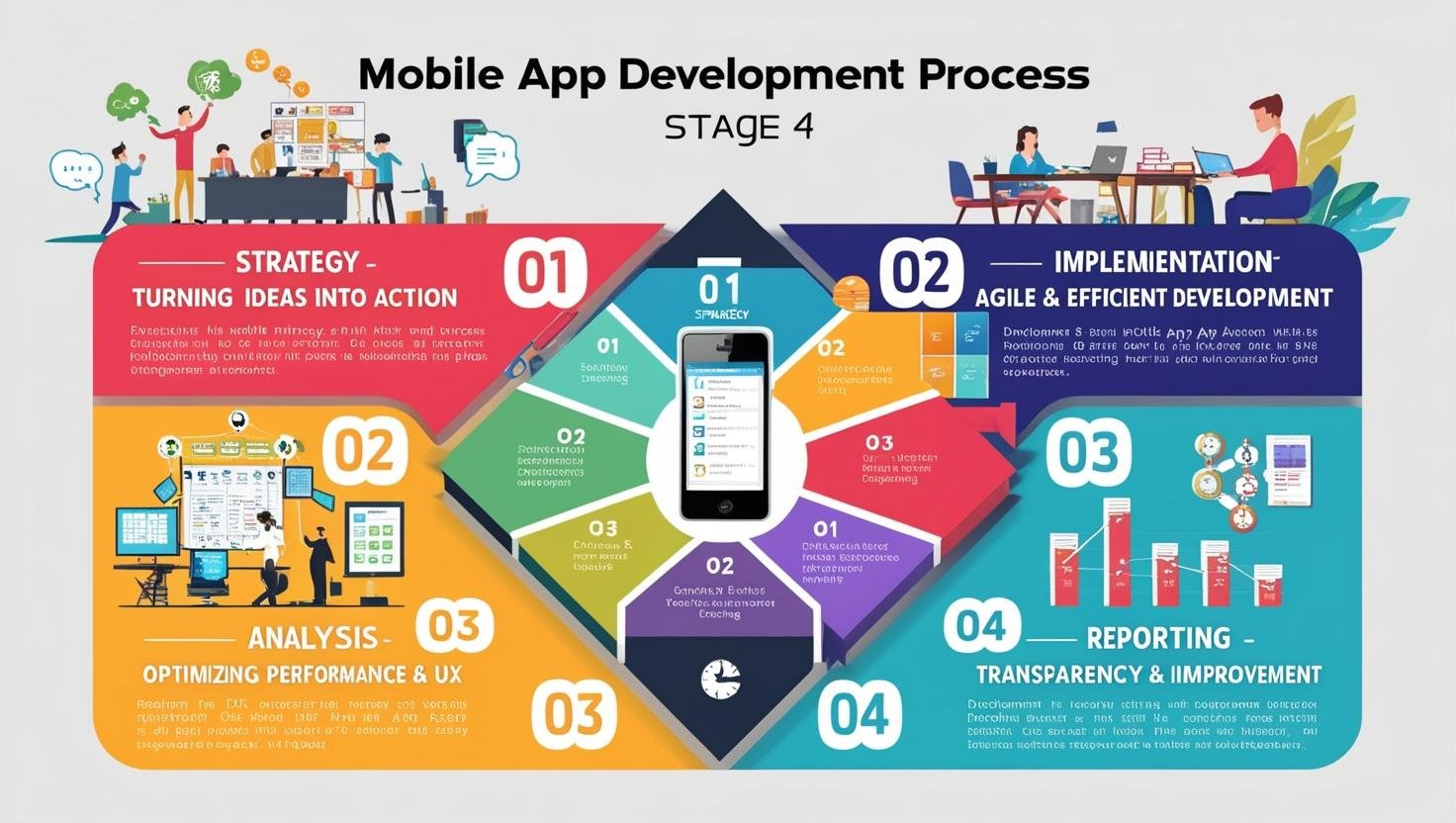 How Kamisofts Works – Mobile App Development Process